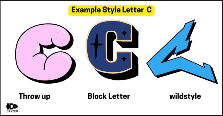 Learn how to draw graffiti letter C with this detailed step-by-step guide.