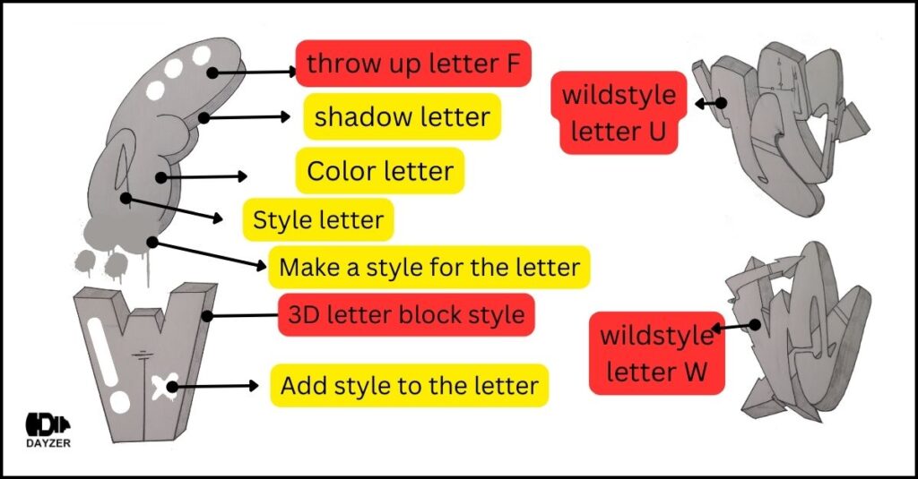 A beginner practicing how to draw graffiti letters with spray paint and markers on paper.